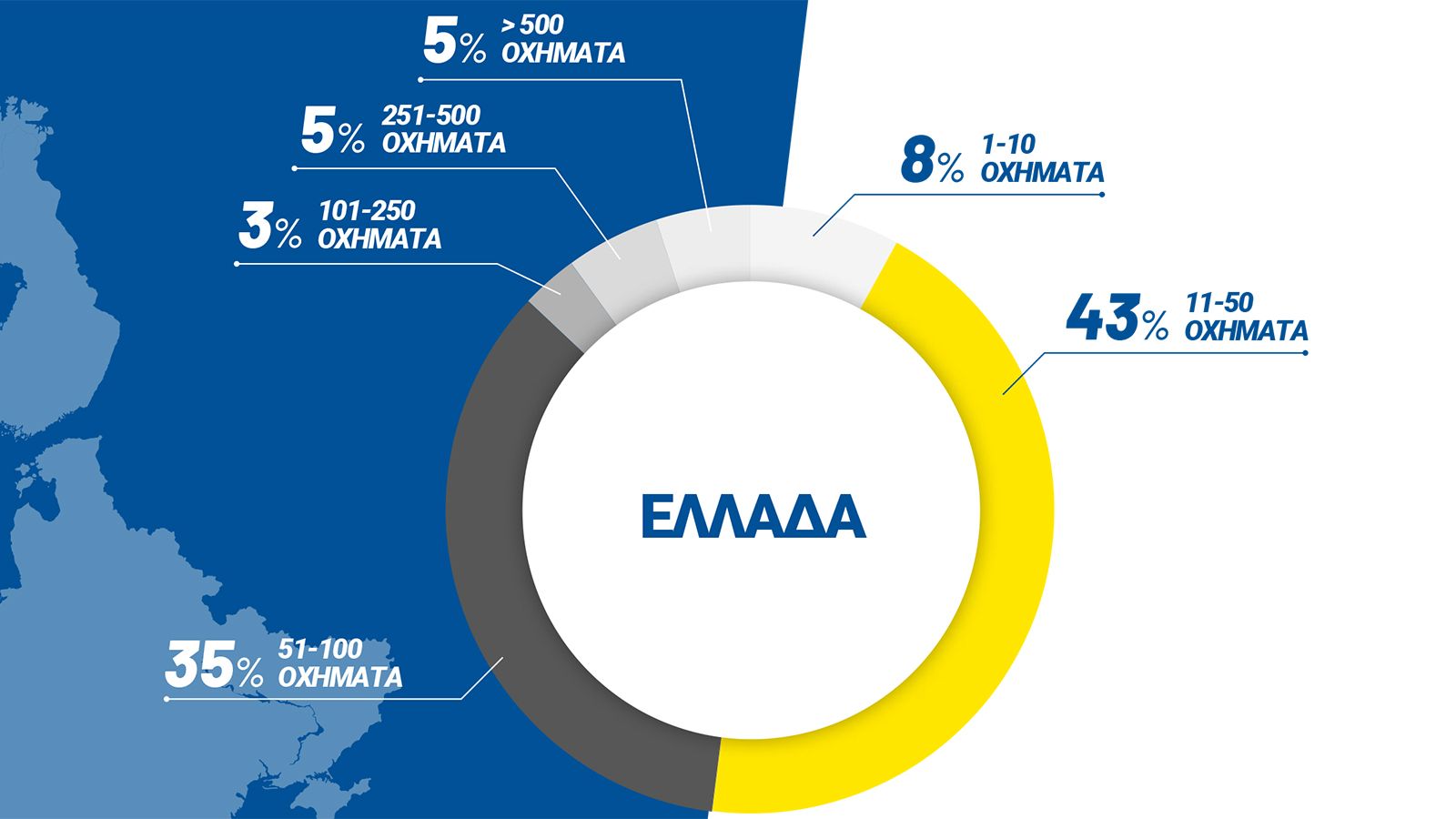 Το προφίλ των συμμετεχόντων στην έρευνα από την Ελλάδα.